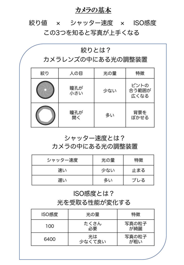 写真テキスト1